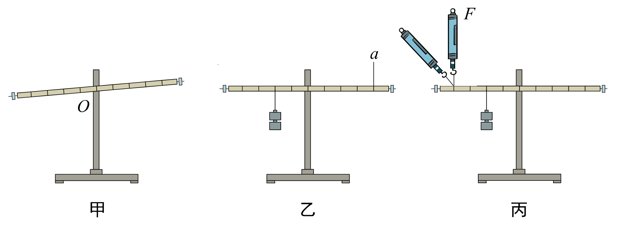 练习2[2014·娄底·中考]根据"探究杠杆的平衡条件"实验要求,完成下列